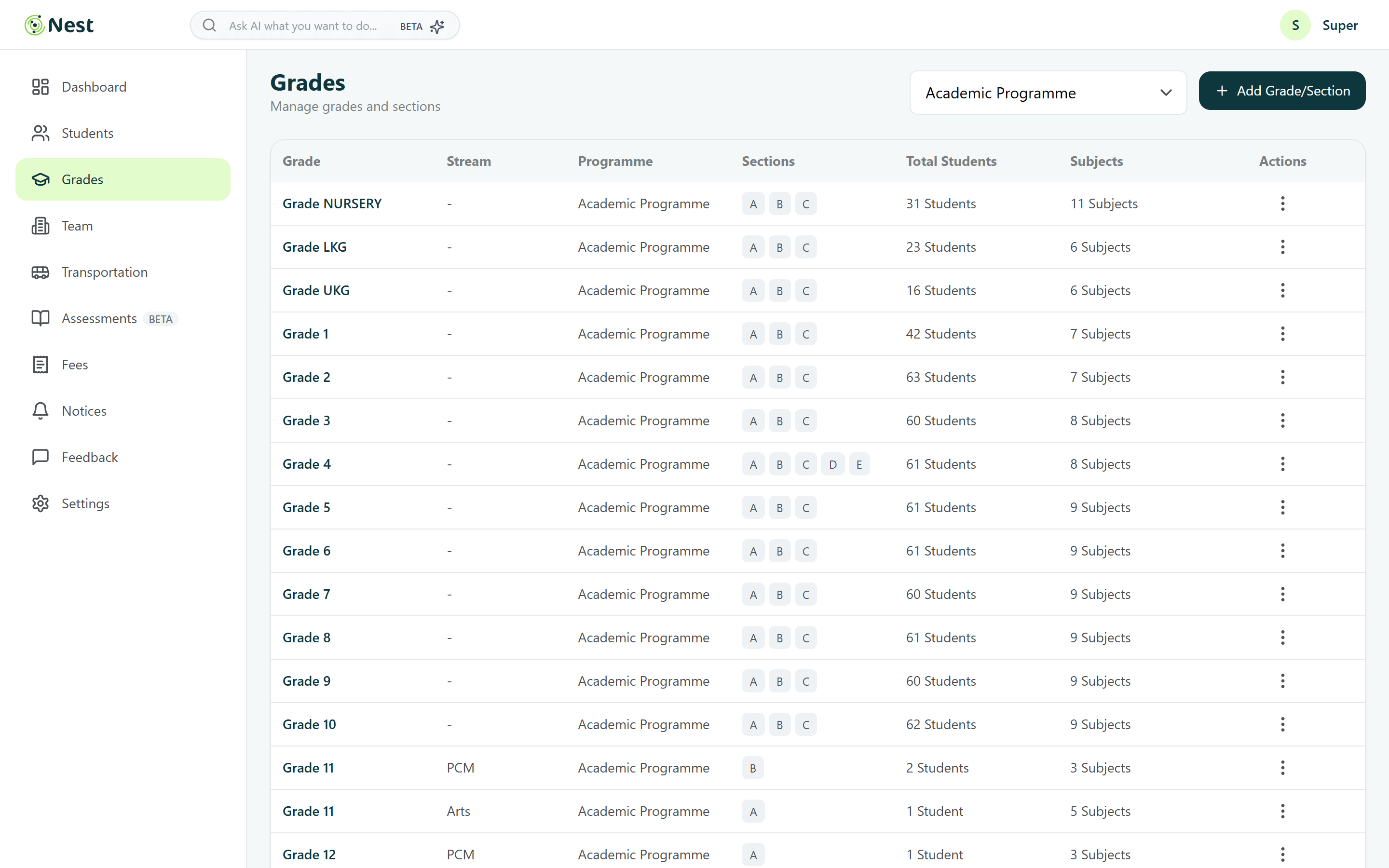 Grades and sections overview