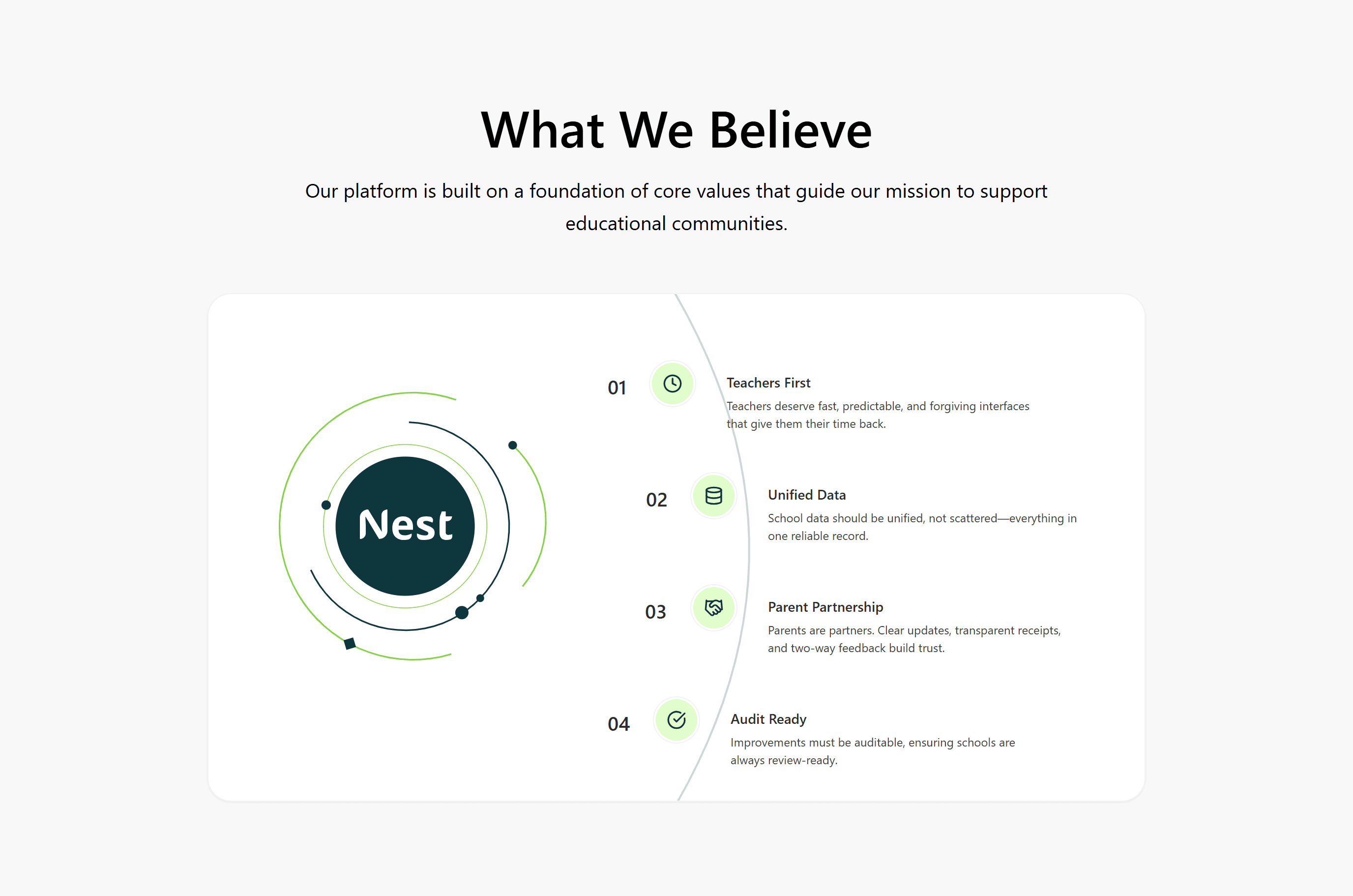 About page: what we believe