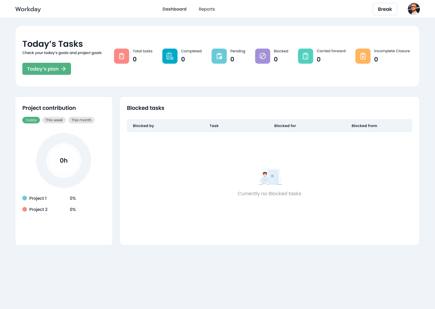 Early concept: Today's Tasks dashboard with status tiles, project contribution and blocked tasks
